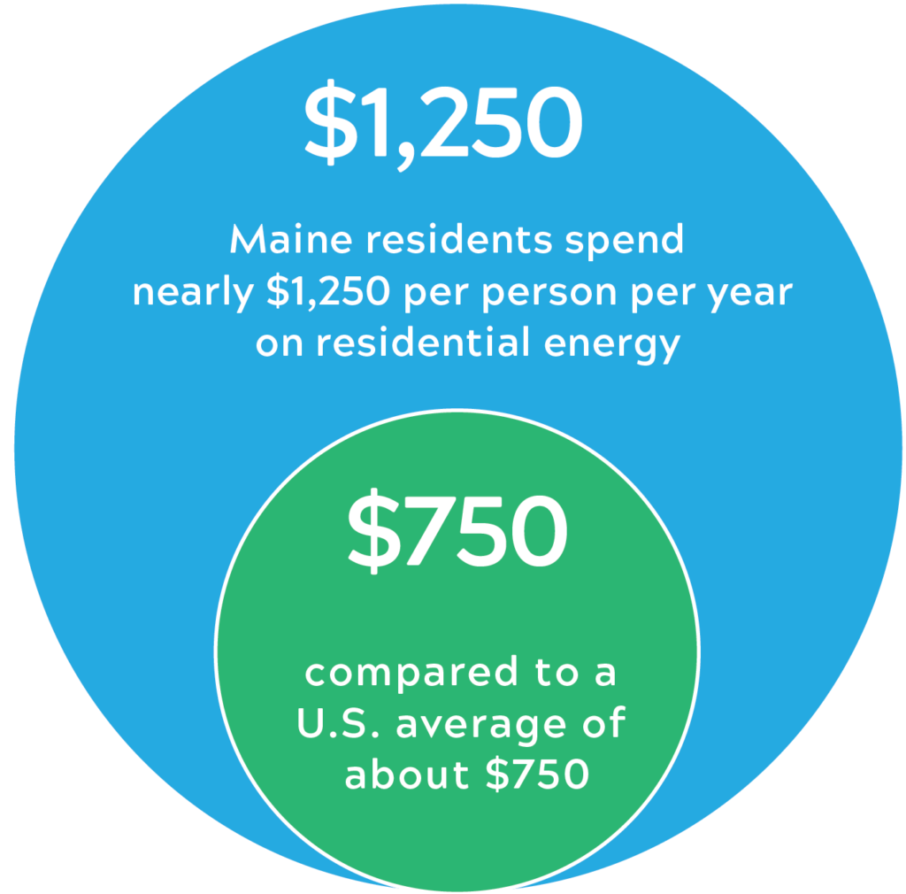 Energy & home heating