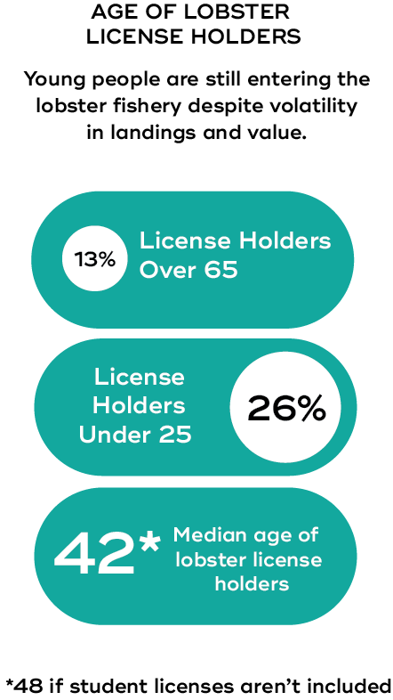 WAYPOINTS - License Holders