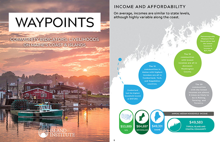 WAYPOINTS: LIVELIHOODS