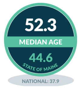 Median Age - Monhegan