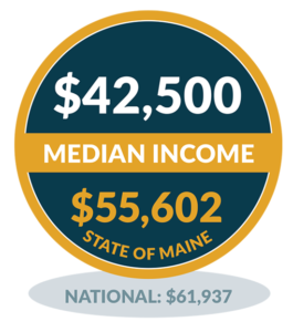 Median Income - Monhegan