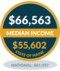 Median Income - Vinalhaven