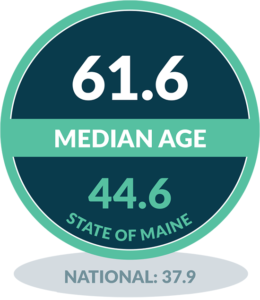 Median Age - Cranberry Isles