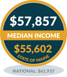 Median Income - Cranberry Isles