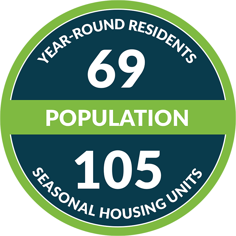 Population - Monhegan