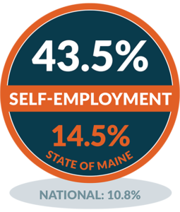 Self Employment - Vinalhaven