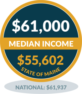 Islesboro - Median Income