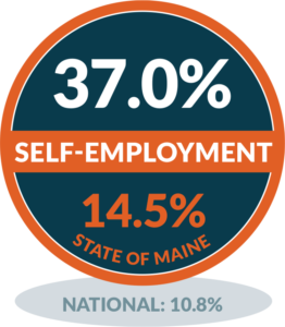 Islesboro - Self-Employment