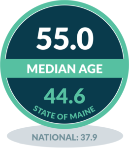 Matinicus - Median Age