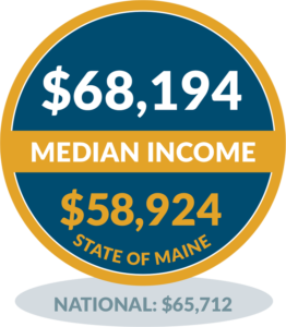 North Haven - Median Income