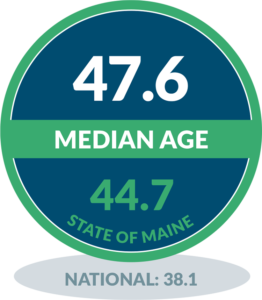 North Haven - Median Age