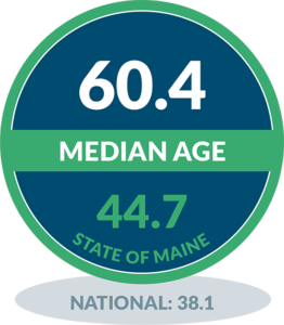 Chebeague - Median Age