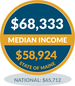 Chebeague - Median Income