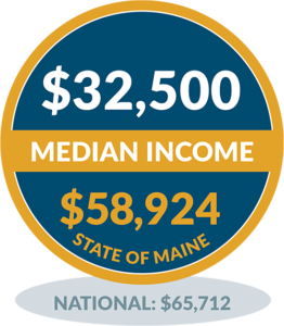 Isle Au Haut - Median Income