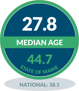 Isle Au Haut - Median Age