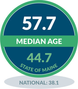 Long Island Median Age