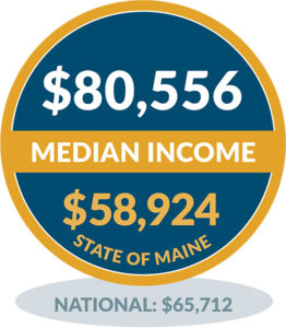 Long Island Median Income