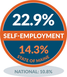 Long Island Self-Employment