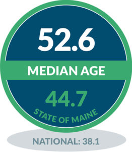 Swan's Island Median Age