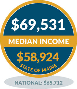 Swan's Island Median Income