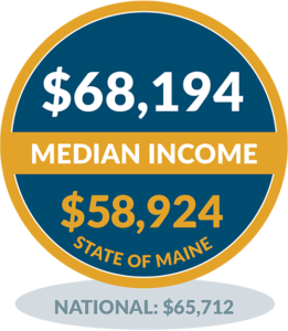 North Haven - Median Income