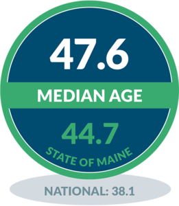 North Haven - Median Age