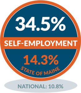 North Haven - Self-Employment