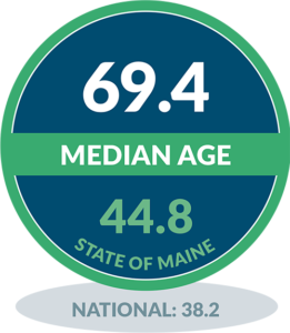 Great Diamond Island - Median Age