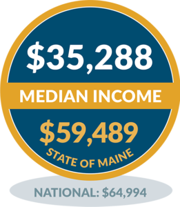 Great Diamond Island - Median Income