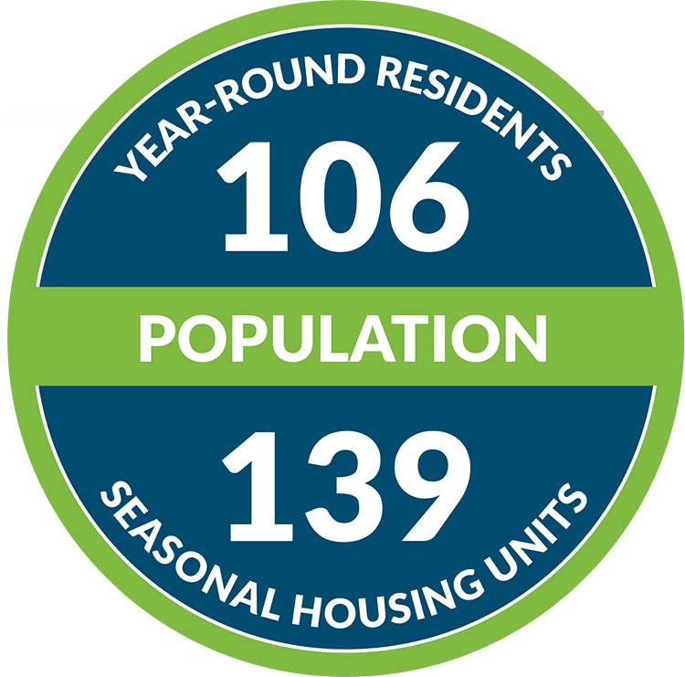 Great Diamond Island - Population