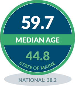 Peaks Island - Median Age