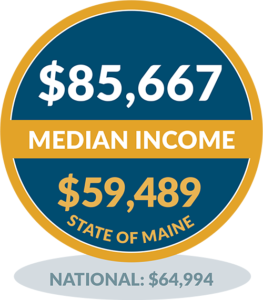 Peaks Island - Median Income