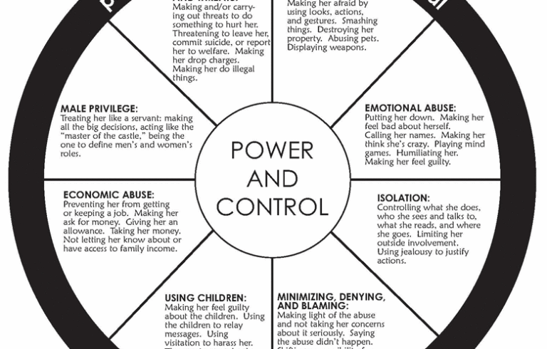 Power and Control wheel graphic