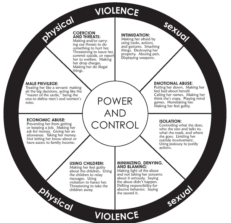 Power and Control wheel graphic