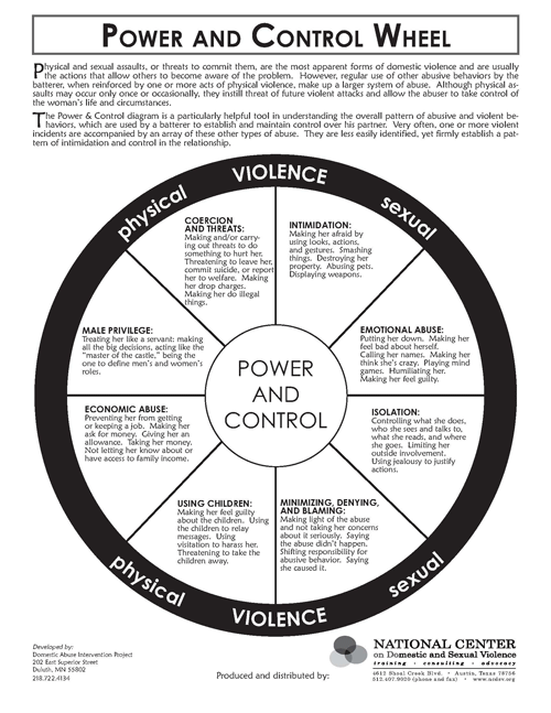 Domestic violence graphic